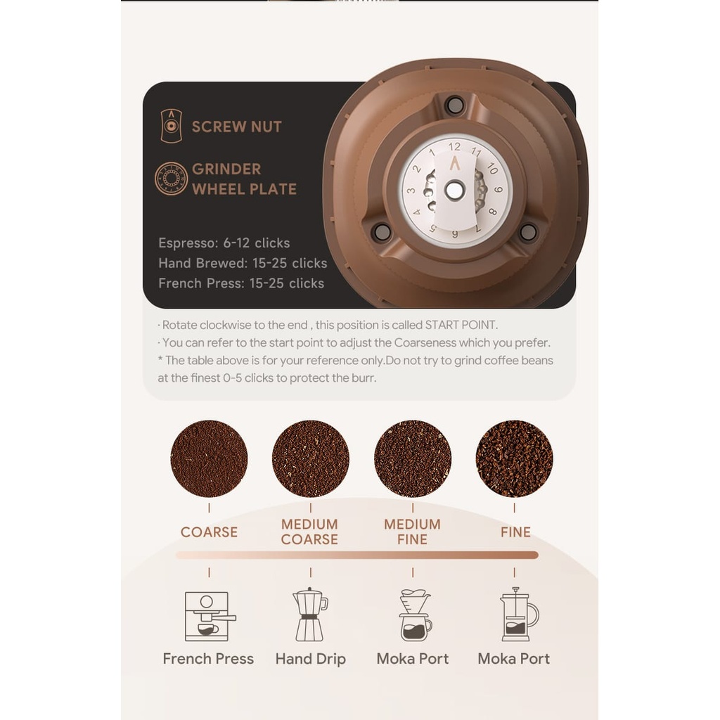 Grinder icafilas penggiling kopi electric FK14