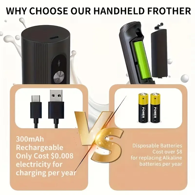 yutao-hand-mixer-mini-pengocok-telur-milk-frother-usb-charge-300mah-ef-a (2).webp